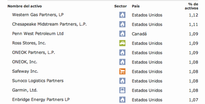 Cartera Guggenheim Defensive Equity
